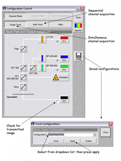 Configuration Control panel